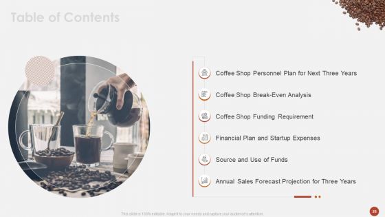Blueprint For Opening A Coffee Shop Ppt PowerPoint Presentation Complete Deck With Slides