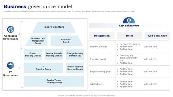 Blueprint To Enhance Organizational Operations Business Governance Model Structure PDF