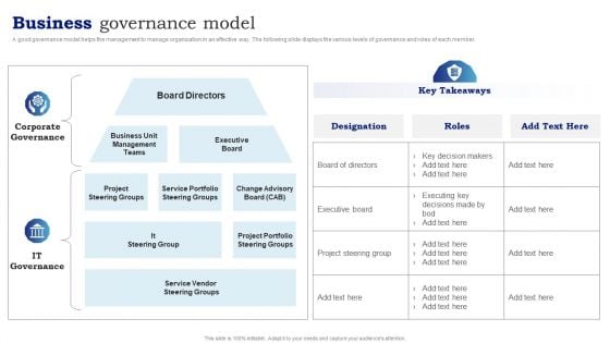 Blueprint To Enhance Organizational Operations Business Governance Model Structure PDF Blueprint To Enhance Organizational Operations Business Governance Model Structure PDF