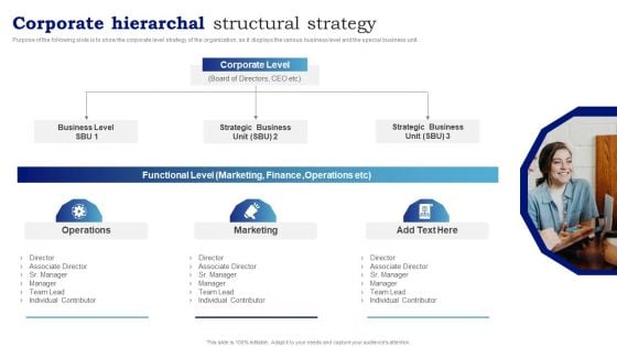 Blueprint To Enhance Organizational Operations Corporate Hierarchal Structural Strategy Professional PDF