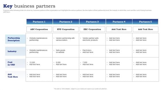 Blueprint To Enhance Organizational Operations Key Business Partners Professional PDF