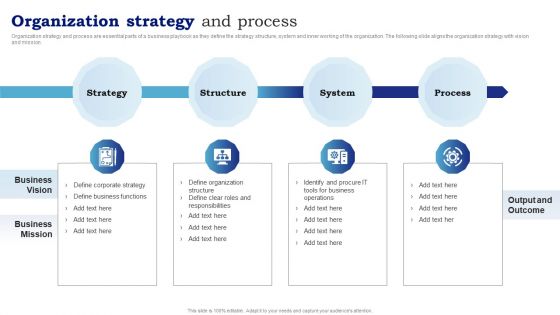 Blueprint To Enhance Organizational Operations Organization Strategy And Process Ideas PDF