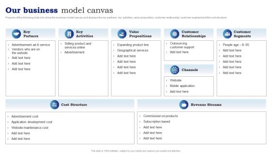 Blueprint To Enhance Organizational Operations Our Business Model Canvas Themes PDF