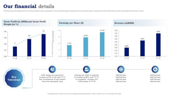 Blueprint To Enhance Organizational Operations Our Financial Details Slides PDF