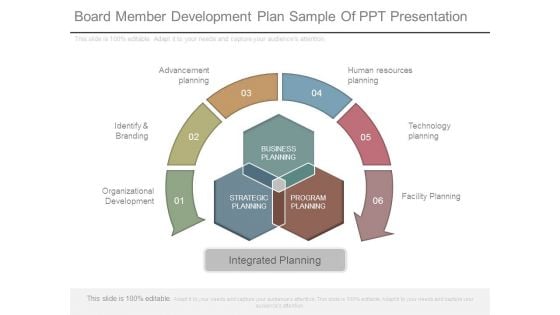 Board Member Development Plan Sample Of Ppt Presentation