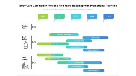 Body Care Commodity Portfolio Five Years Roadmap With Promotional Activities Slides