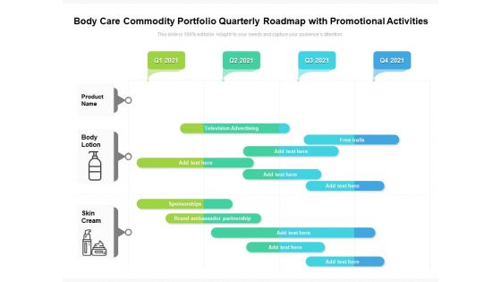 Body Care Commodity Portfolio Quarterly Roadmap With Promotional Activities Structure