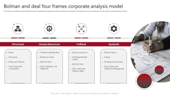 Bolman And Deal Four Frames Corporate Analysis Model Ideas PDF