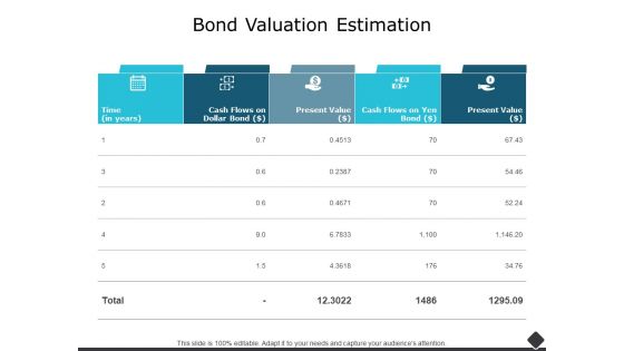 Bond Valuation Estimation Ppt PowerPoint Presentation Styles Portrait