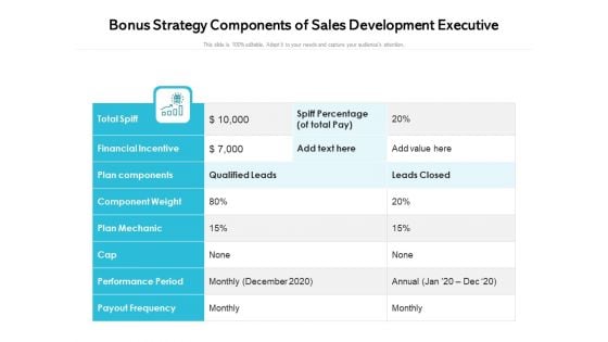 Bonus Strategy Components Of Sales Development Executive Ppt PowerPoint Presentation Styles Graphics Example PDF