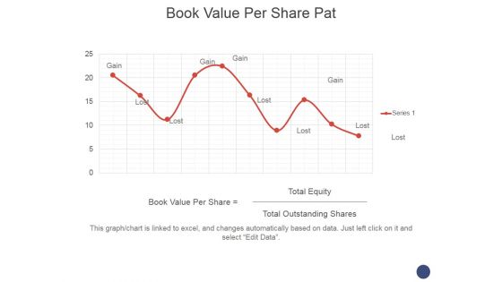 Book Value Per Share Pat Ppt PowerPoint Presentation Layouts Outfit