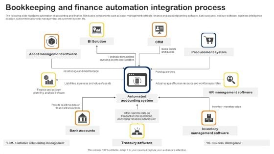 Bookkeeping And Finance Automation Integration Process Designs PDF Bookkeeping And Finance Automation Integration Process Designs PDF