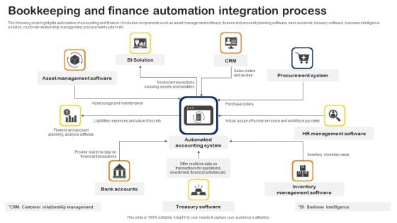 Bookkeeping And Finance Automation Integration Process Designs PDF