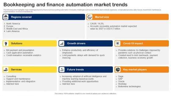 Bookkeeping And Finance Automation Market Trends Pictures PDF