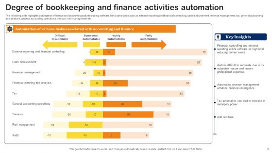 Bookkeeping Automation Ppt PowerPoint Presentation Complete Deck With Slides