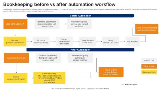 Bookkeeping Before Vs After Automation Workflow Information PDF