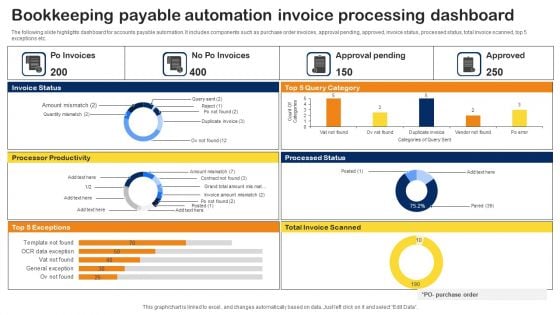 Bookkeeping Payable Automation Invoice Processing Dashboard Summary PDF