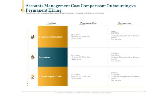 Bookkeeping Service Manage Financial Transactions Accounts Management Cost Comparison Outsourcing Vs Permanent Hiring Rules PDF