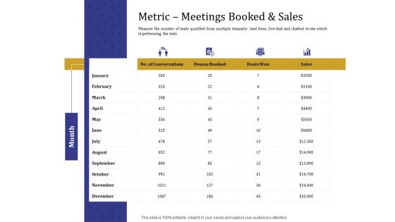 Boost Marketing And Sales Through Live Chat Metric Meetings Booked And Sales Ppt Gallery Gridlines PDF