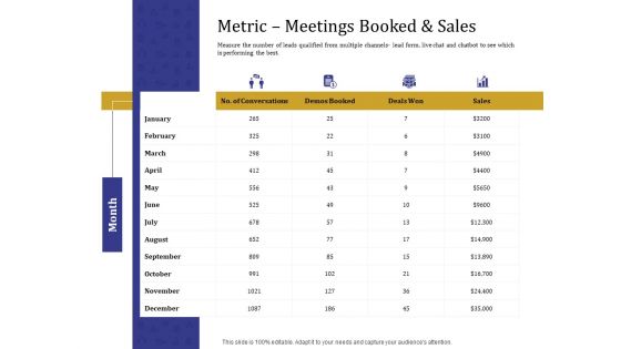 Boost Marketing And Sales Through Live Chat Metric Meetings Booked And Sales Ppt Gallery Gridlines PDF Boost Marketing And Sales Through Live Chat Metric Meetings Booked And Sales Ppt Gallery Gridlines PDF