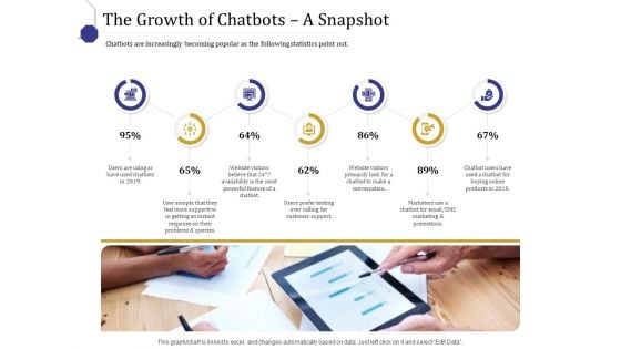 Boost Marketing And Sales Through Live Chat The Growth Of Chatbots A Snapshot Ppt File Slide Download PDF
