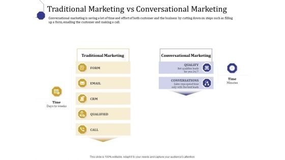 Boost Marketing And Sales Through Live Chat Traditional Marketing Vs Conversational Marketing Ppt Inspiration Design Inspiration PDF