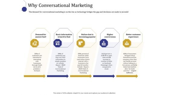 Boost Marketing And Sales Through Live Chat Why Conversational Marketing Ppt Gallery Icon PDF