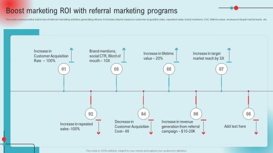 Boost Marketing ROI With Referral Marketing Programs Ppt PowerPoint Presentation Diagram Lists PDF