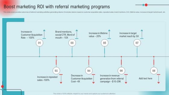 Boost Marketing ROI With Referral Marketing Programs Ppt PowerPoint Presentation Diagram Lists PDF Boost Marketing ROI With Referral Marketing Programs Ppt PowerPoint Presentation Diagram Lists PDF
