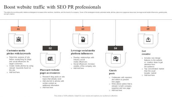 Boost Website Traffic With SEO PR Professionals Themes PDF