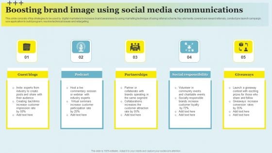 Boosting Brand Image Using Social Media Communications Background PDF