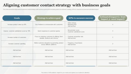 Boosting Customer Base Through Effective Aligning Customer Contact Strategy With Business Inspiration PDF