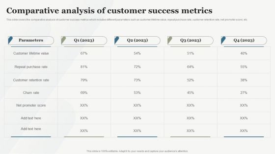Boosting Customer Base Through Effective Comparative Analysis Of Customer Success Metrics Background PDF Boosting Customer Base Through Effective Comparative Analysis Of Customer Success Metrics Background PDF
