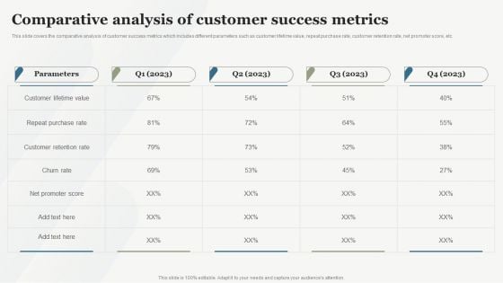 Boosting Customer Base Through Effective Comparative Analysis Of Customer Success Metrics Background PDF