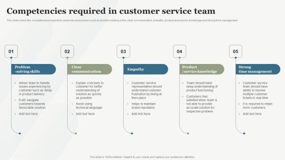 Boosting Customer Base Through Effective Competencies Required In Customer Service Team Information PDF