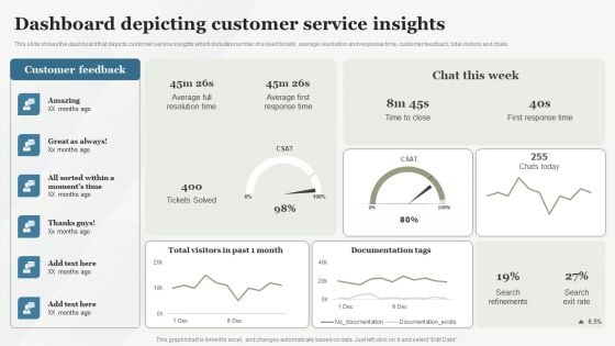 Boosting Customer Base Through Effective Dashboard Depicting Customer Service Insights Diagrams PDF