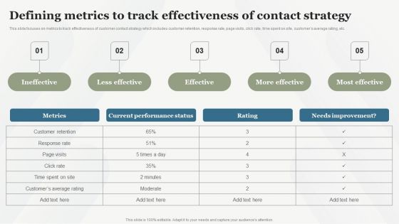 Boosting Customer Base Through Effective Defining Metrics To Track Effectiveness Of Contact Mockup PDF