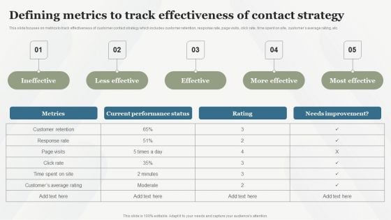 Boosting Customer Base Through Effective Defining Metrics To Track Effectiveness Of Contact Mockup PDF Boosting Customer Base Through Effective Defining Metrics To Track Effectiveness Of Contact Mockup PDF