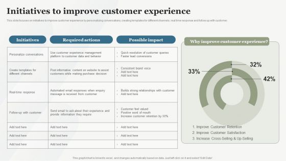 Boosting Customer Base Through Effective Initiatives To Improve Customer Experience Mockup PDF