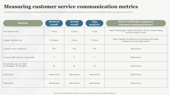 Boosting Customer Base Through Effective Measuring Customer Service Communication Pictures PDF