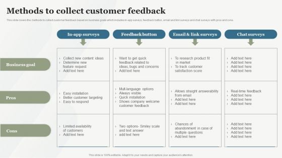 Boosting Customer Base Through Effective Methods To Collect Customer Feedback Clipart PDF