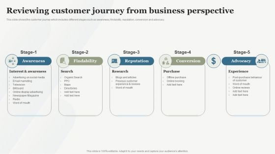 Boosting Customer Base Through Effective Reviewing Customer Journey From Business Structure PDF Boosting Customer Base Through Effective Reviewing Customer Journey From Business Structure PDF