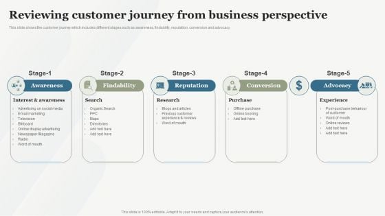 Boosting Customer Base Through Effective Reviewing Customer Journey From Business Structure PDF