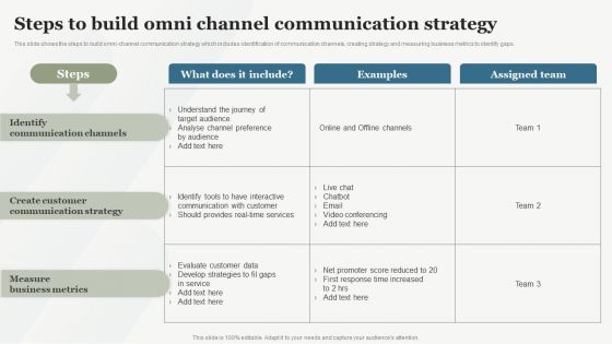 Boosting Customer Base Through Effective Steps To Build Omni Channel Communication Demonstration PDF