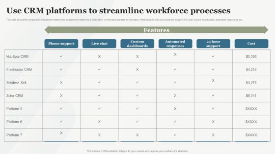 Boosting Customer Base Through Effective Use Crm Platforms To Streamline Workforce Themes PDF