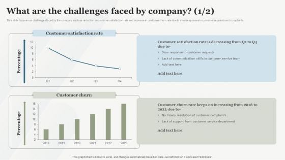 Boosting Customer Base Through Effective What Are The Challenges Faced By Company Microsoft PDF