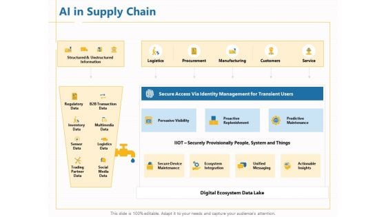 Boosting Machine Learning AI In Supply Chain Ppt PowerPoint Presentation Inspiration Summary PDF