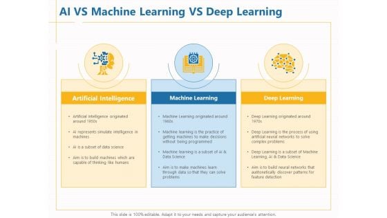 Boosting Machine Learning AI Vs Machine Learning Vs Deep Learning Ppt PowerPoint Presentation Inspiration Example PDF