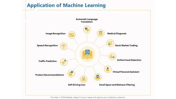 Boosting Machine Learning Application Of Machine Learning Ppt PowerPoint Presentation Infographic Template Guide PDF