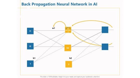 Boosting Machine Learning Back Propagation Neural Network In AI Ppt PowerPoint Presentation File Example Topics PDF